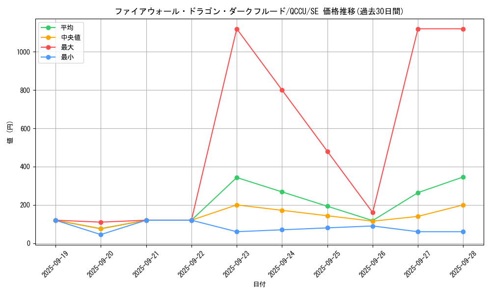 card_3770_series_2798_rarity_5_graph
