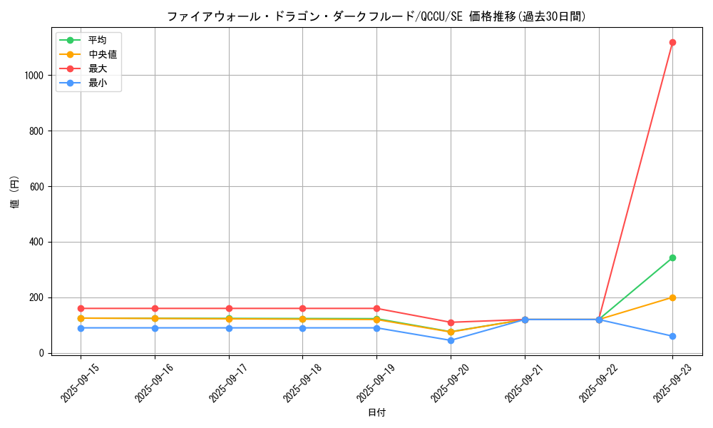 card_3770_series_2798_rarity_5_graph