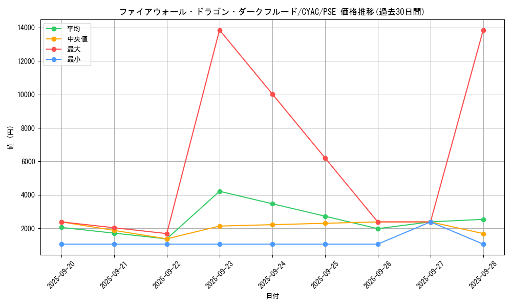 card_3770_series_2882_rarity_8_graph