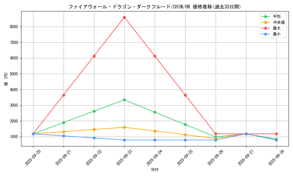 card_3770_series_8591_rarity_407_graph
