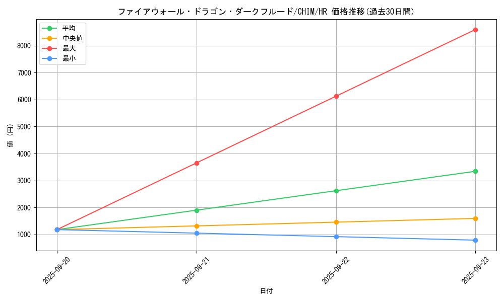 card_3770_series_8591_rarity_407_graph