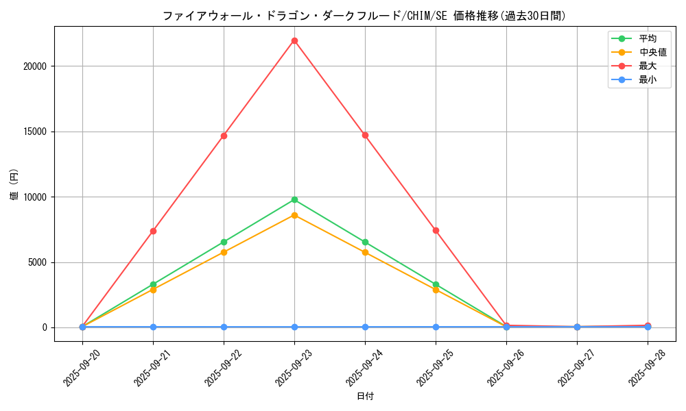 card_3770_series_8591_rarity_5_graph