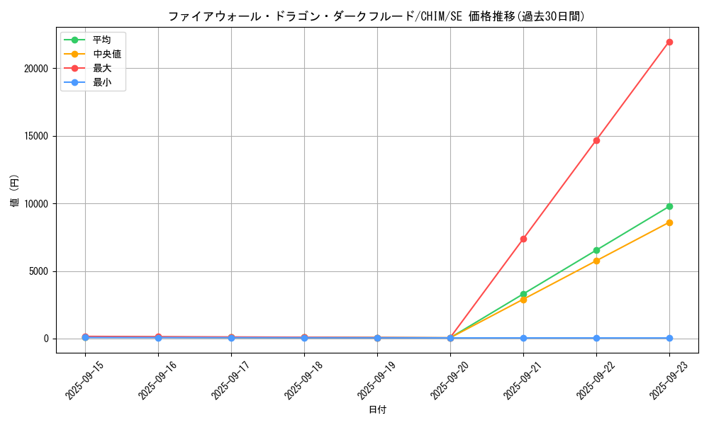 card_3770_series_8591_rarity_5_graph