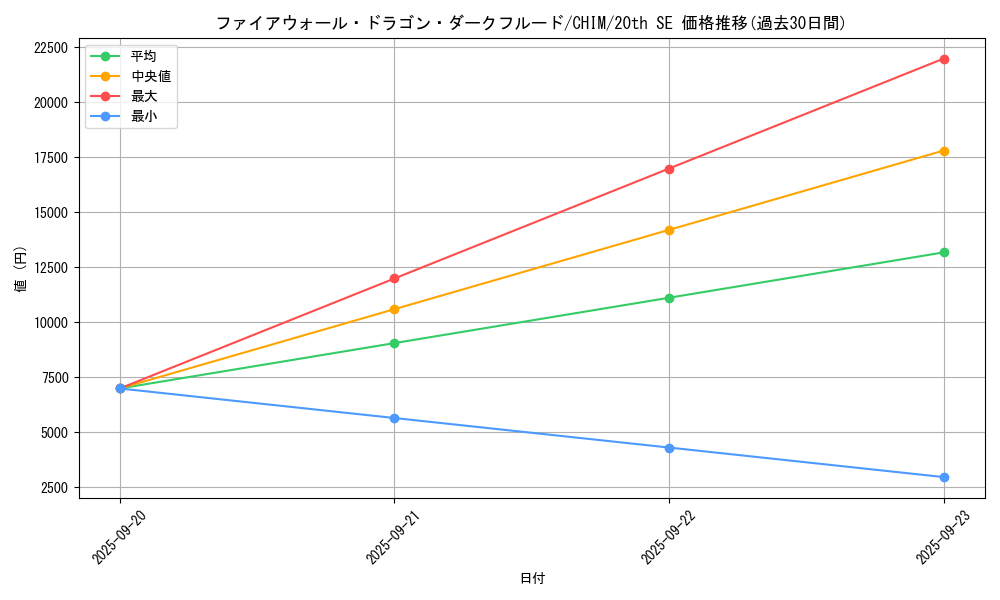 card_3770_series_8591_rarity_7560_graph