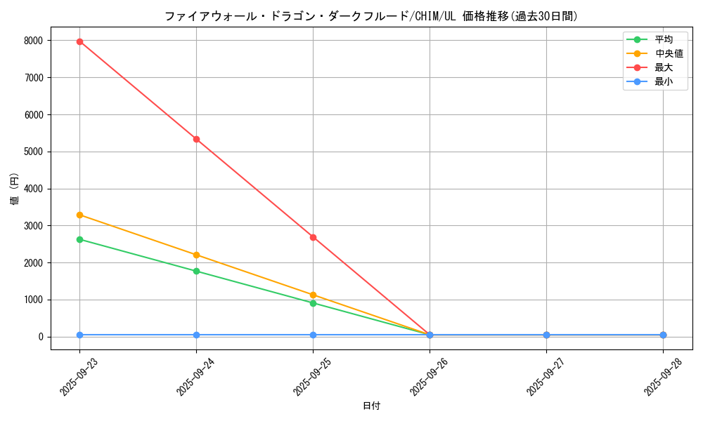 card_3770_series_8591_rarity_77_graph