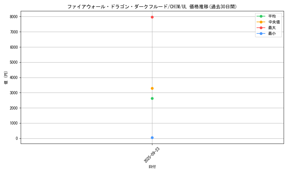 card_3770_series_8591_rarity_77_graph