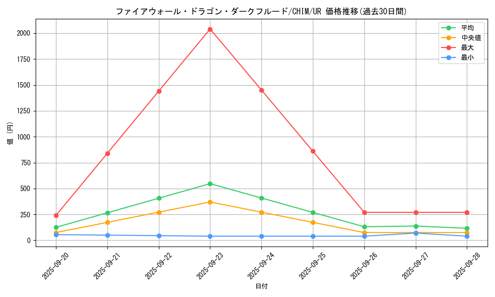card_3770_series_8591_rarity_7_graph