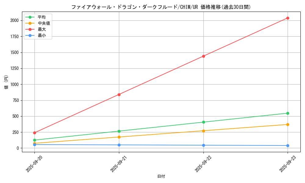 card_3770_series_8591_rarity_7_graph