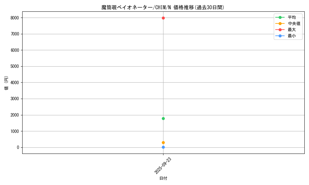 card_3774_series_8591_rarity_1_graph