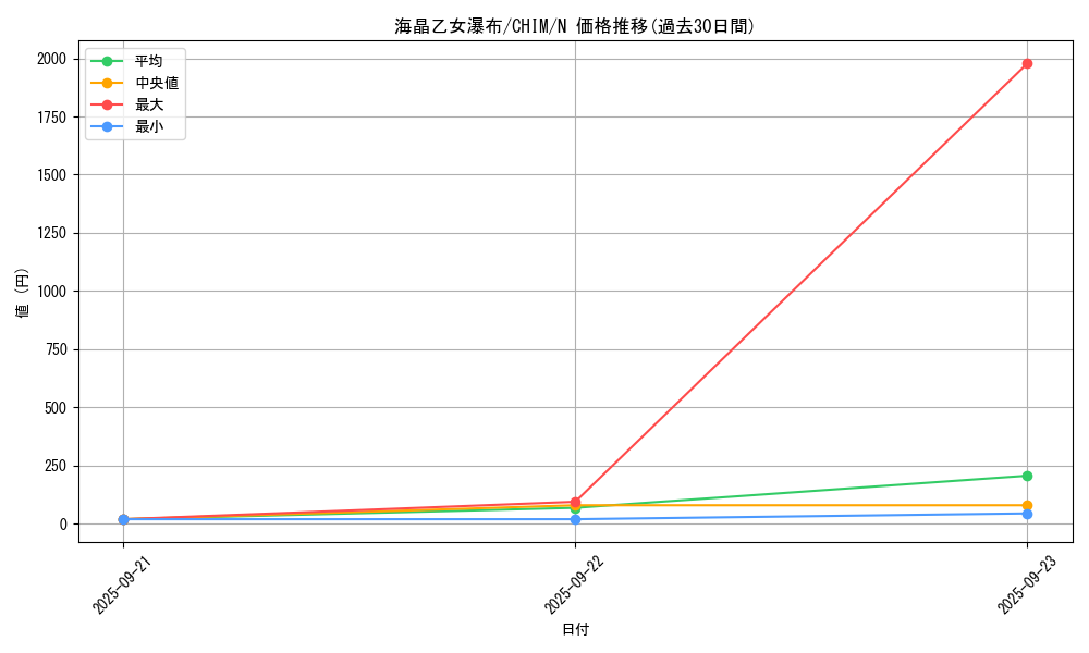 card_3775_series_8591_rarity_1_graph