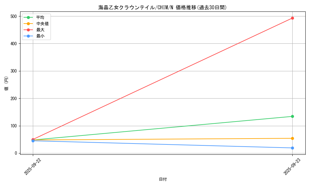 card_3776_series_8591_rarity_1_graph
