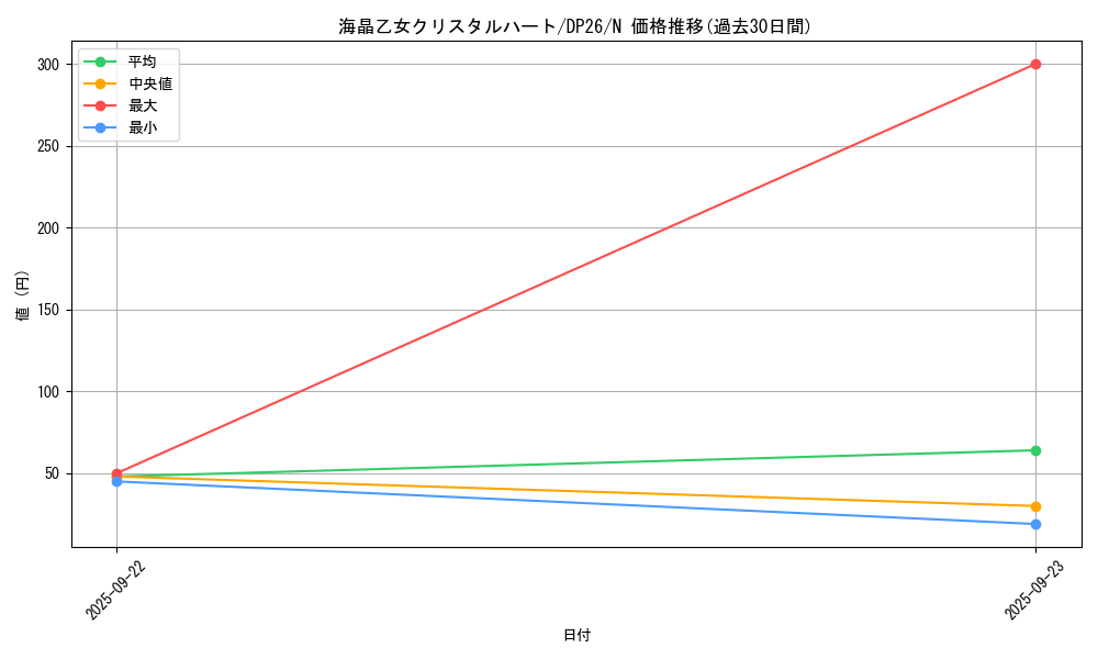 card_3777_series_4735_rarity_1_graph
