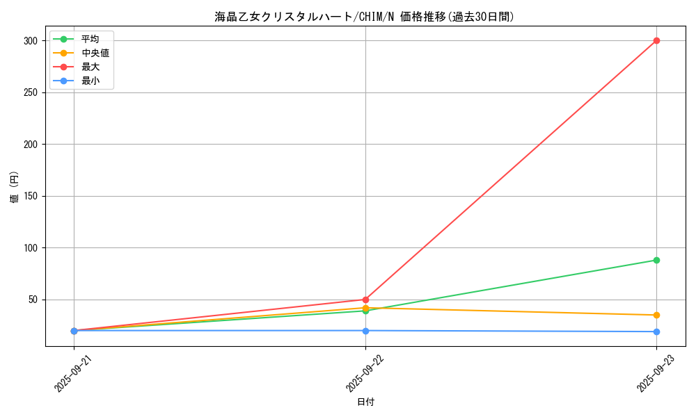 card_3777_series_8591_rarity_1_graph