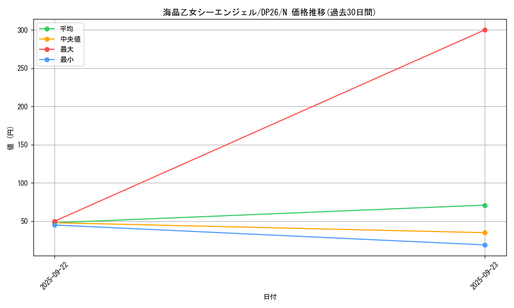 card_3778_series_4735_rarity_1_graph