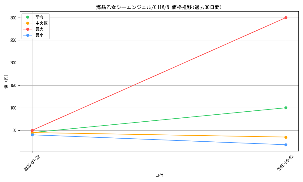 card_3778_series_8591_rarity_1_graph