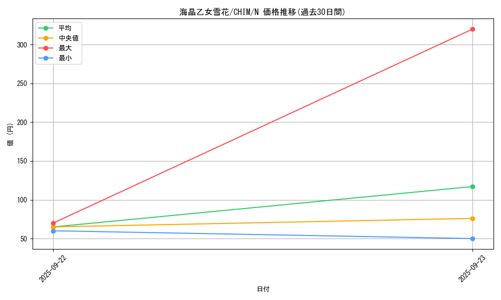 card_3779_series_8591_rarity_1_graph