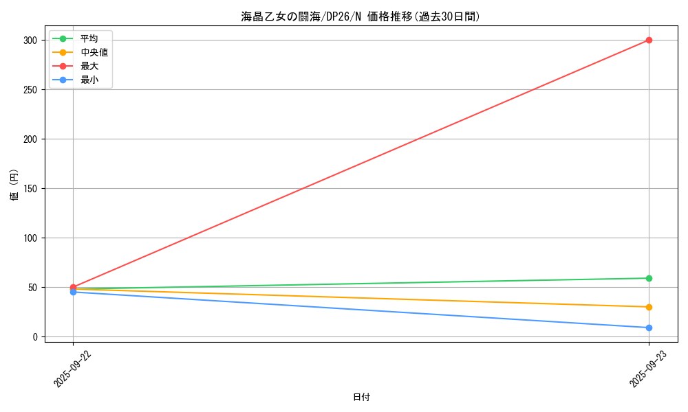card_3780_series_4735_rarity_1_graph