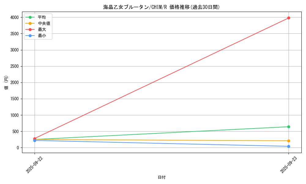 card_3781_series_8591_rarity_62_graph