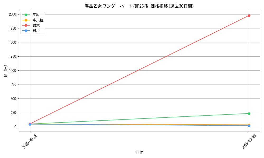card_3783_series_4735_rarity_1_graph