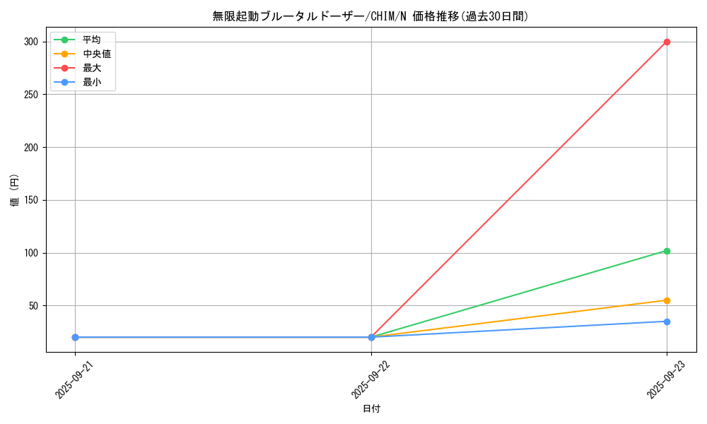 card_3786_series_8591_rarity_1_graph
