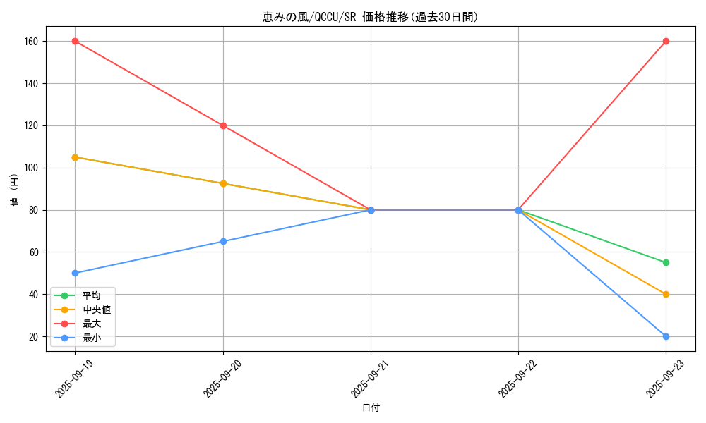 card_3787_series_2798_rarity_3_graph