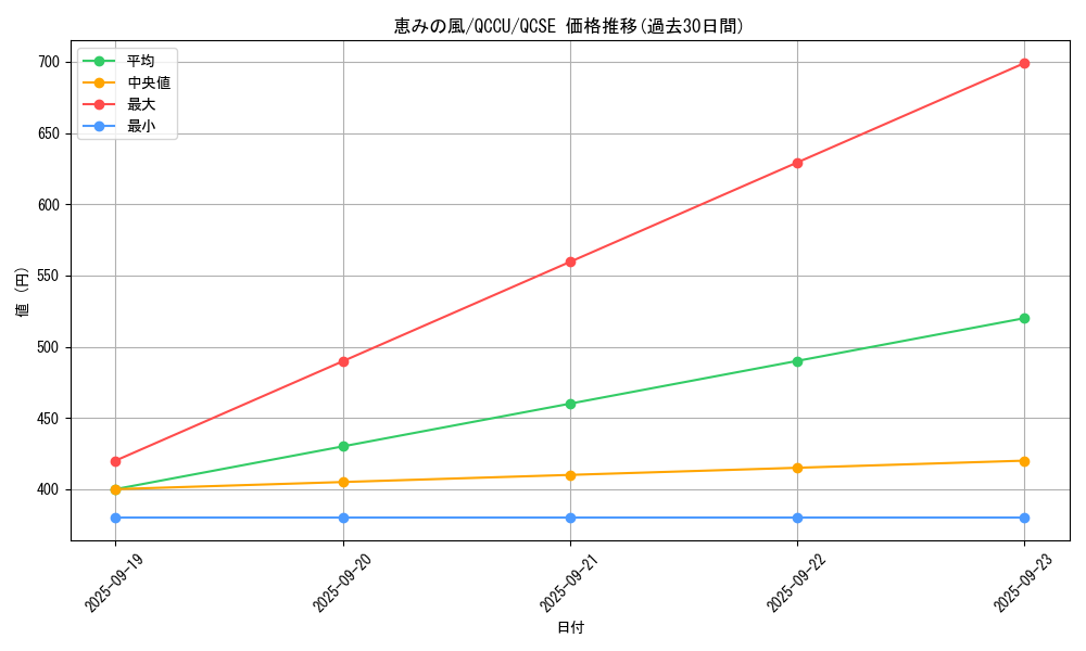 card_3787_series_2798_rarity_408_graph
