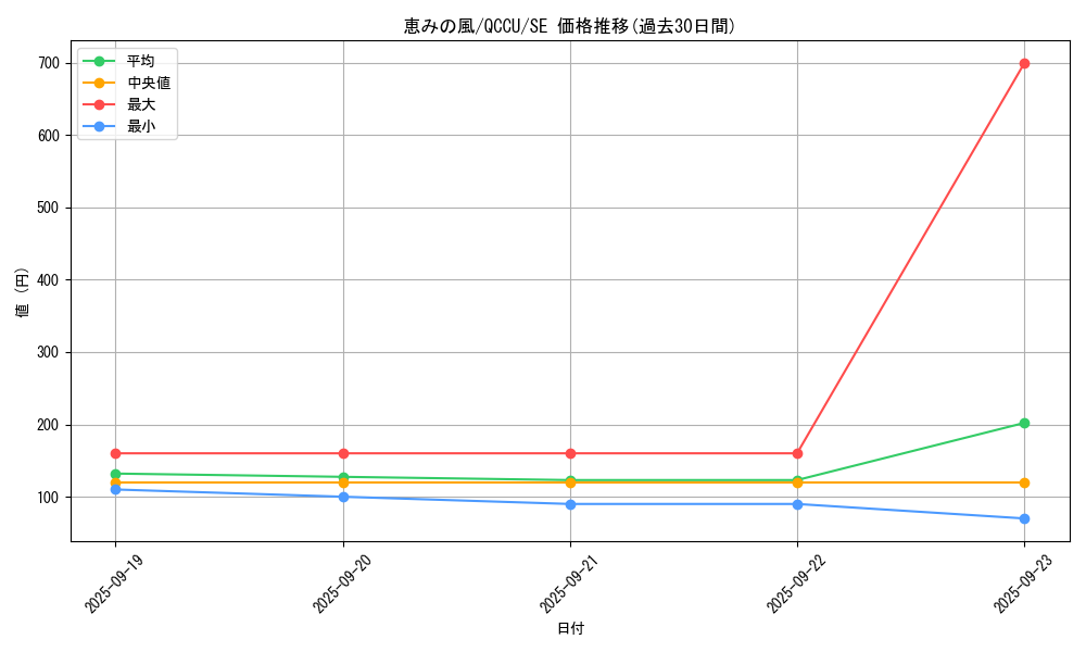 card_3787_series_2798_rarity_5_graph