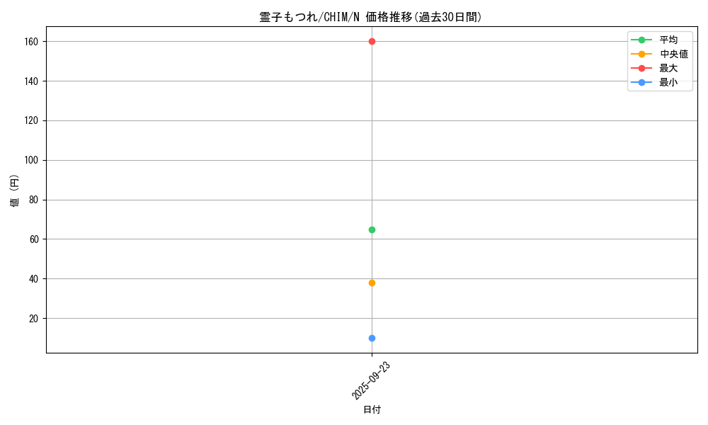 card_3791_series_8591_rarity_1_graph
