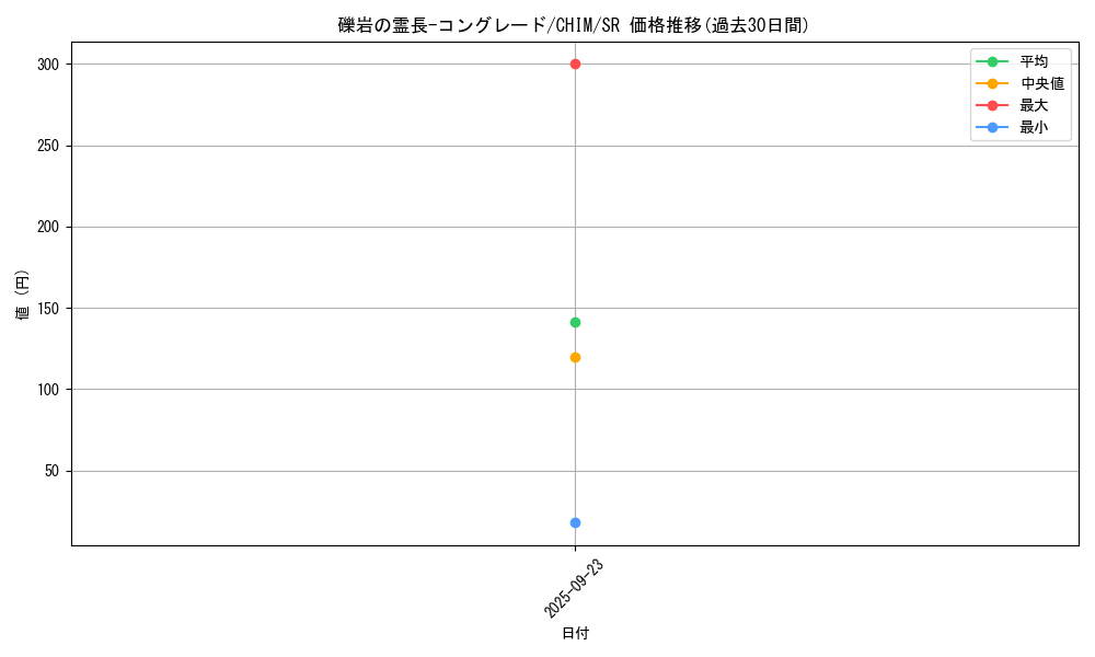 card_3793_series_8591_rarity_3_graph