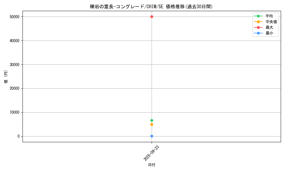 card_3793_series_8591_rarity_5_graph