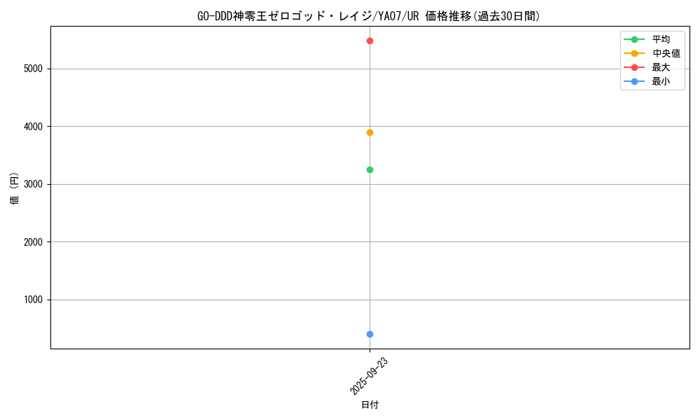 card_3794_series_8741_rarity_7_graph