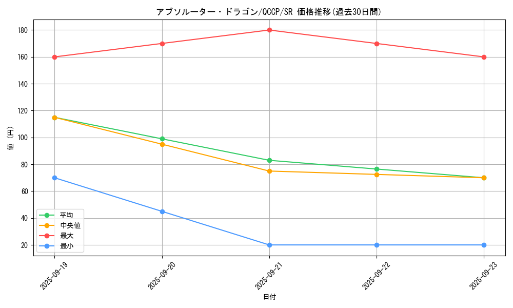 card_3795_series_2528_rarity_3_graph