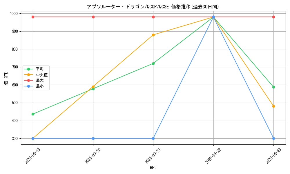 card_3795_series_2528_rarity_408_graph