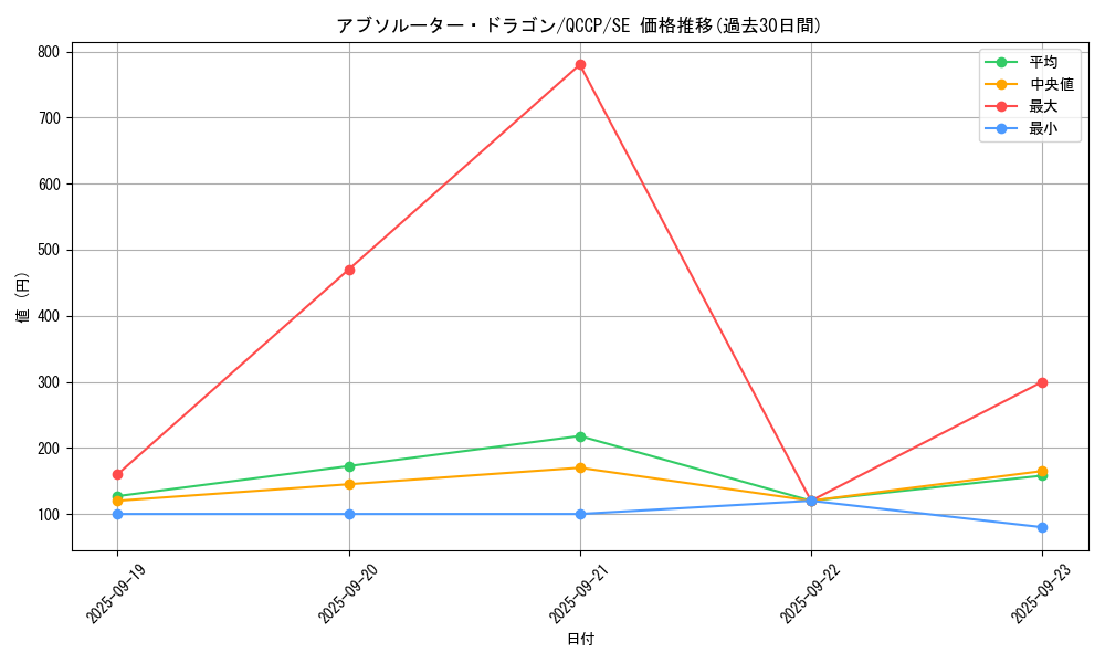 card_3795_series_2528_rarity_5_graph