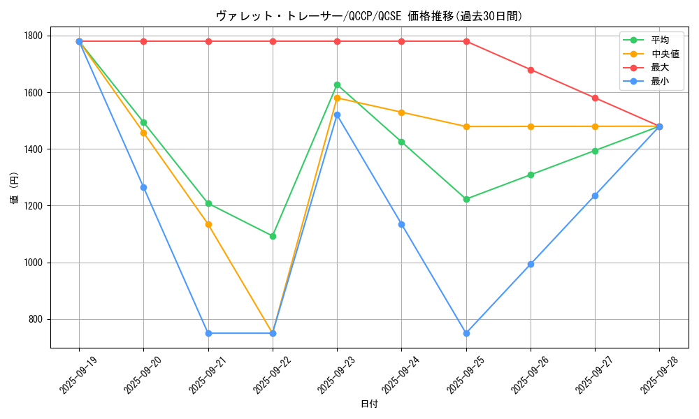 card_3796_series_2528_rarity_408_graph