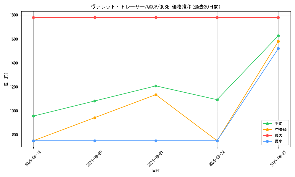 card_3796_series_2528_rarity_408_graph