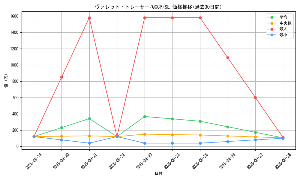 card_3796_series_2528_rarity_5_graph
