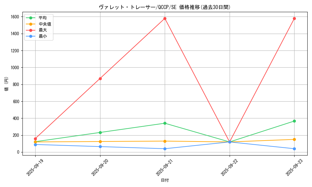 card_3796_series_2528_rarity_5_graph