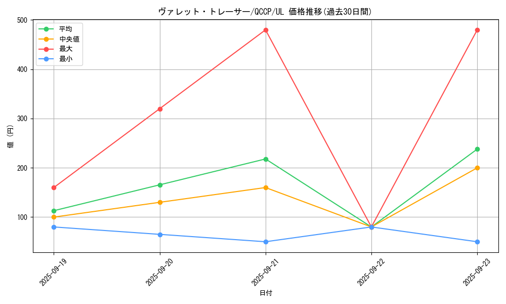 card_3796_series_2528_rarity_77_graph