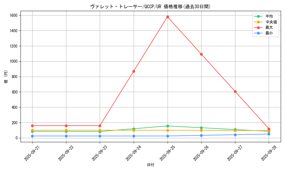 card_3796_series_2528_rarity_7_graph