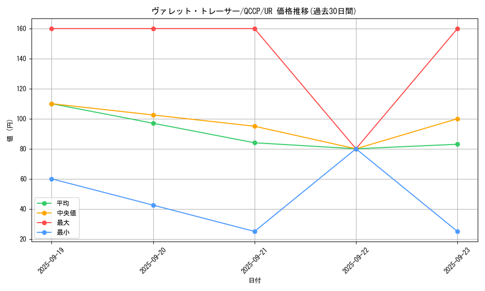 card_3796_series_2528_rarity_7_graph
