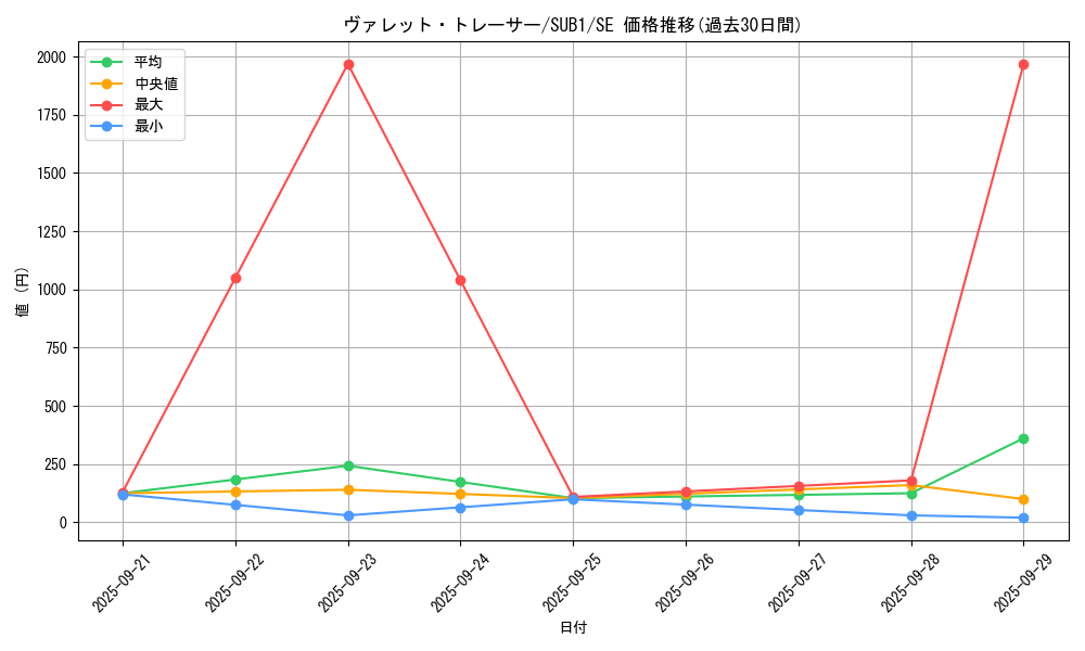 card_3796_series_3089_rarity_5_graph