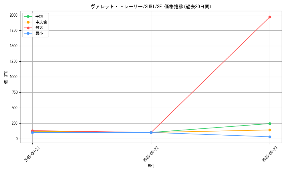 card_3796_series_3089_rarity_5_graph