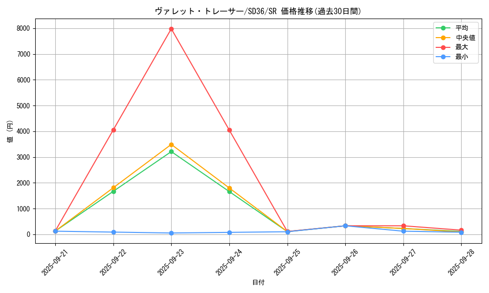 card_3796_series_8745_rarity_3_graph