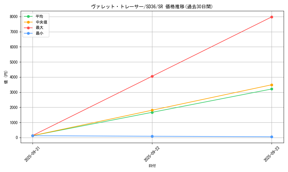 card_3796_series_8745_rarity_3_graph