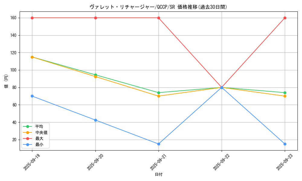 card_3797_series_2528_rarity_3_graph