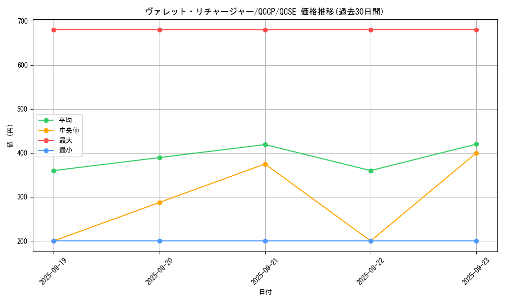card_3797_series_2528_rarity_408_graph
