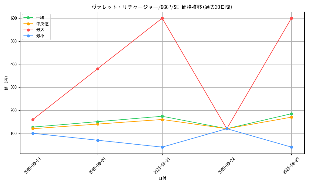 card_3797_series_2528_rarity_5_graph