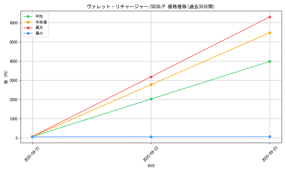 card_3797_series_8745_rarity_2_graph