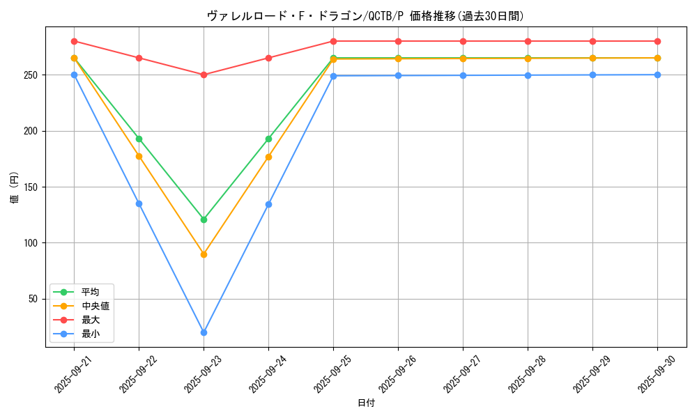 card_3799_series_576_rarity_2_graph